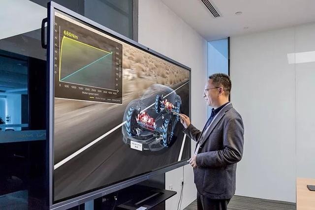car industry interactive whiteboard